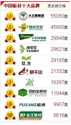 中華板材網推薦的“中國板材十大品牌”